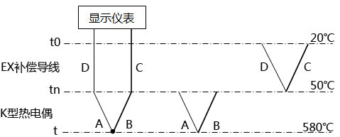 補償導線與熱電偶配錯時回路熱電勢示意圖 補償導線與熱電偶配錯時回路熱電勢示意圖